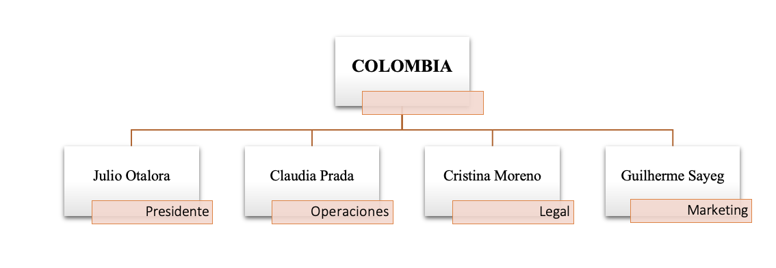 COLOMBIA QMC Telecom